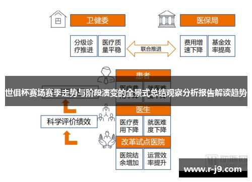 世俱杯赛场赛季走势与阶段演变的全景式总结观察分析报告解读趋势 世俱杯赛场赛季走势与阶段演变的全景式总结观察分析报告解读趋势